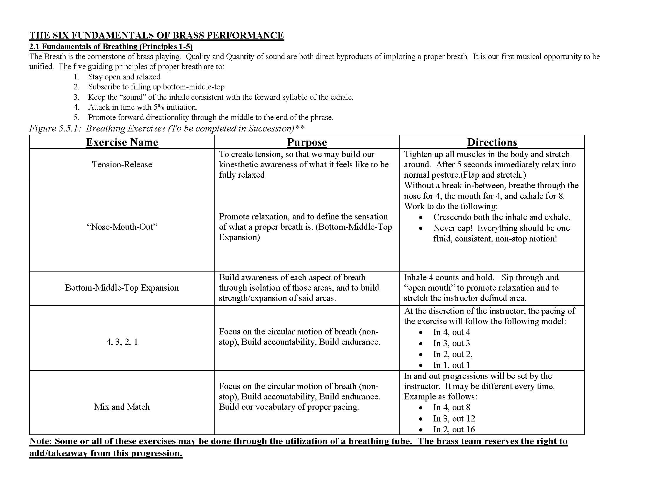 Six Fundamentals of Brass Performance — curriculum framework page