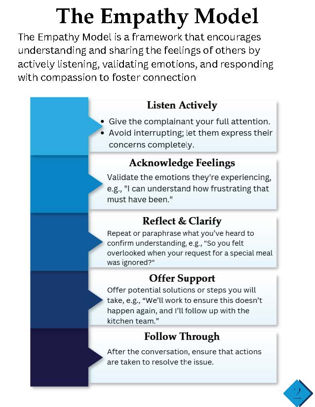 Empathy framework for clinical staff training